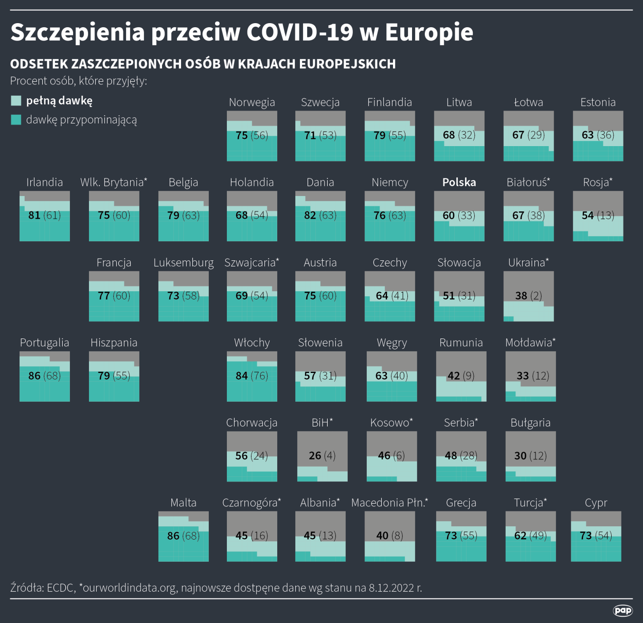 Szczepienia przeciw COVID-19 w Europie, autor: PAP/Maciej Zieliński