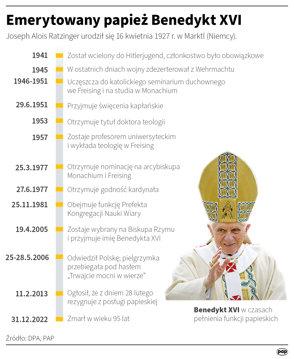 Emerytowany papież Benedykt XVI , autorzy: Ziemienowicz Adam , Maciej Zieliński 