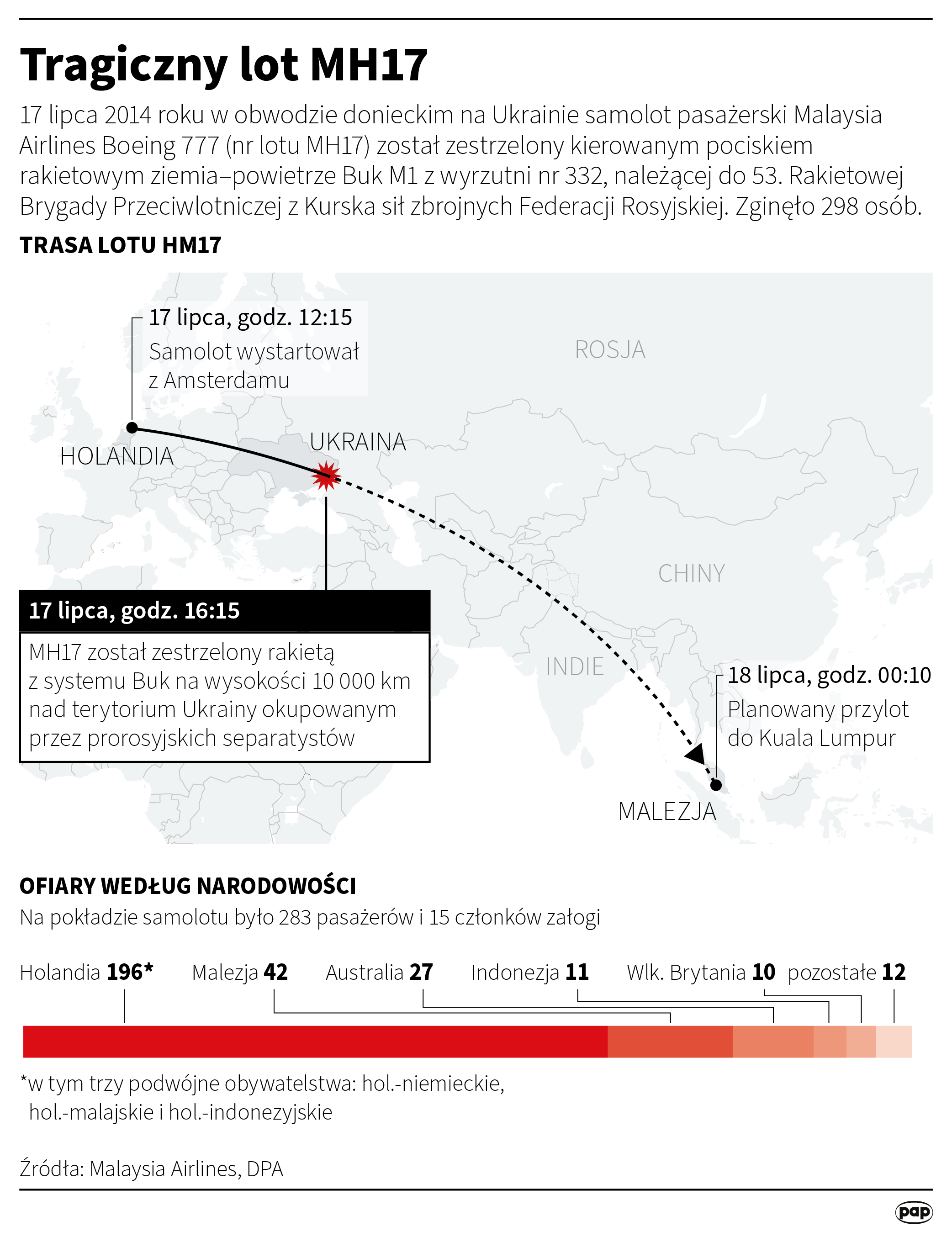 Tragiczny lot MH17, autorzy: PAP/Maciej Zieliński, Maria Samczuk
