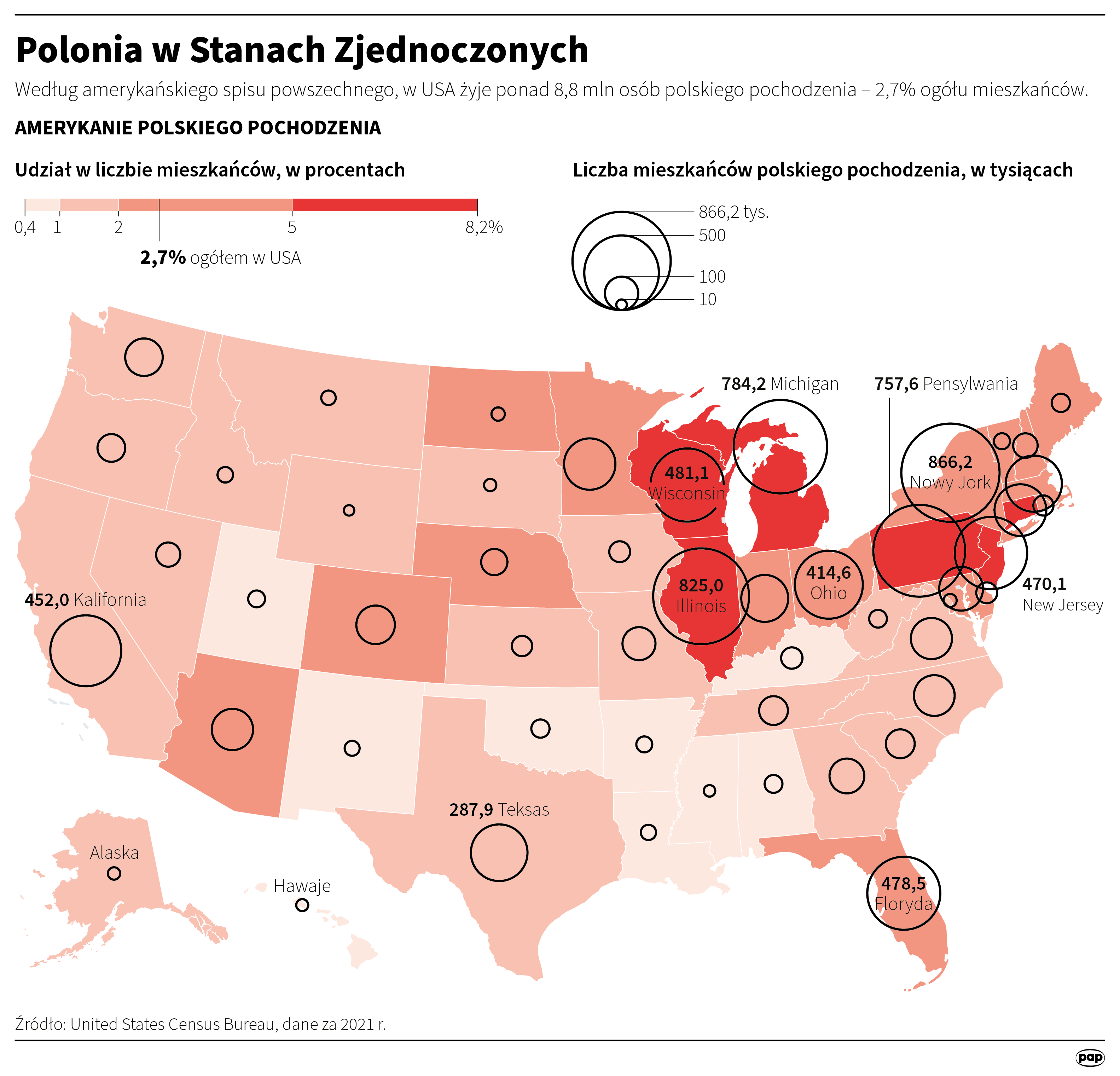 Polonia w Stanach Zjednoczonych, autor: PAP/Maciej Zieliński