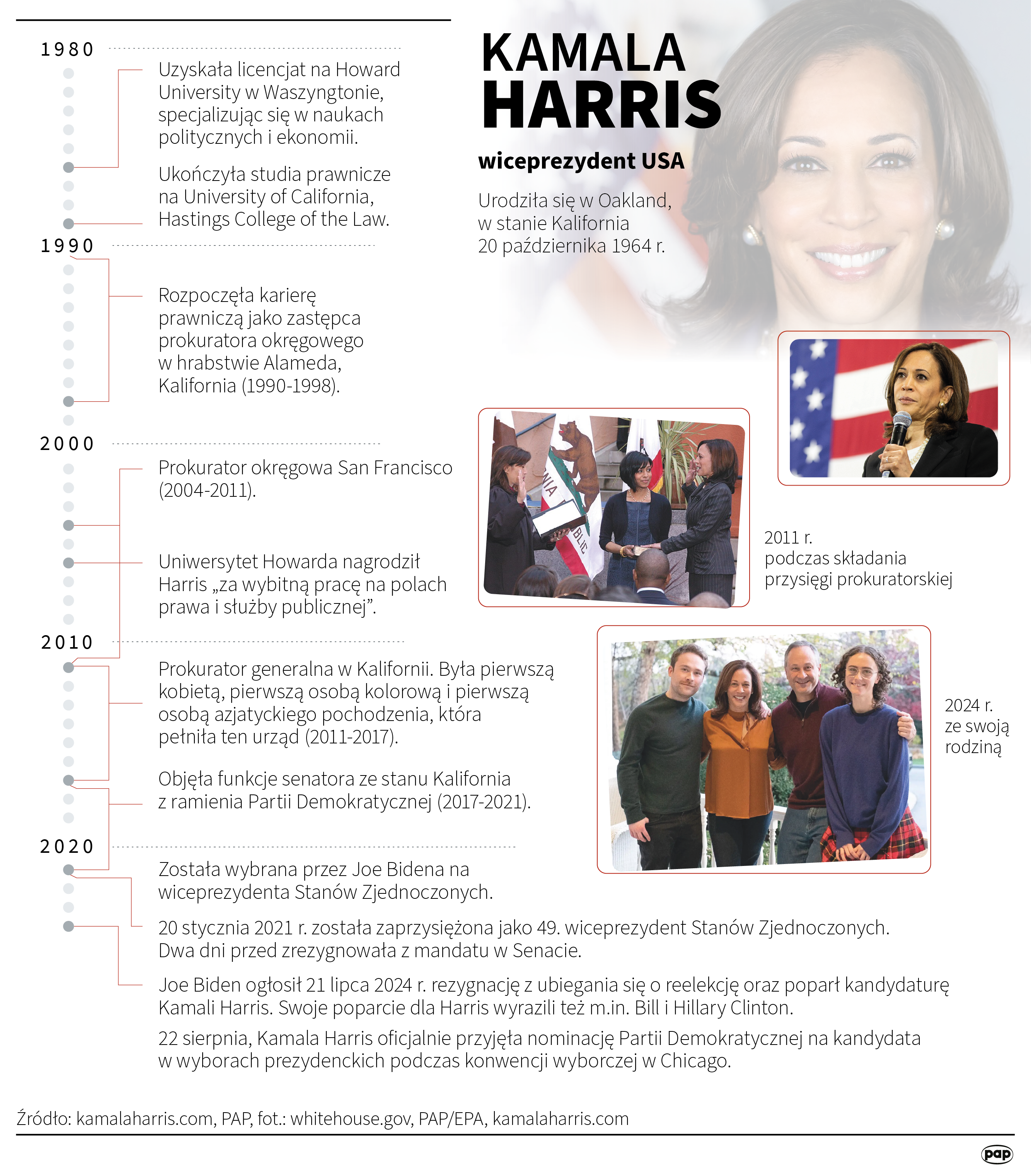 Kamala Harris, autor: PAP/Mateusz Krymski