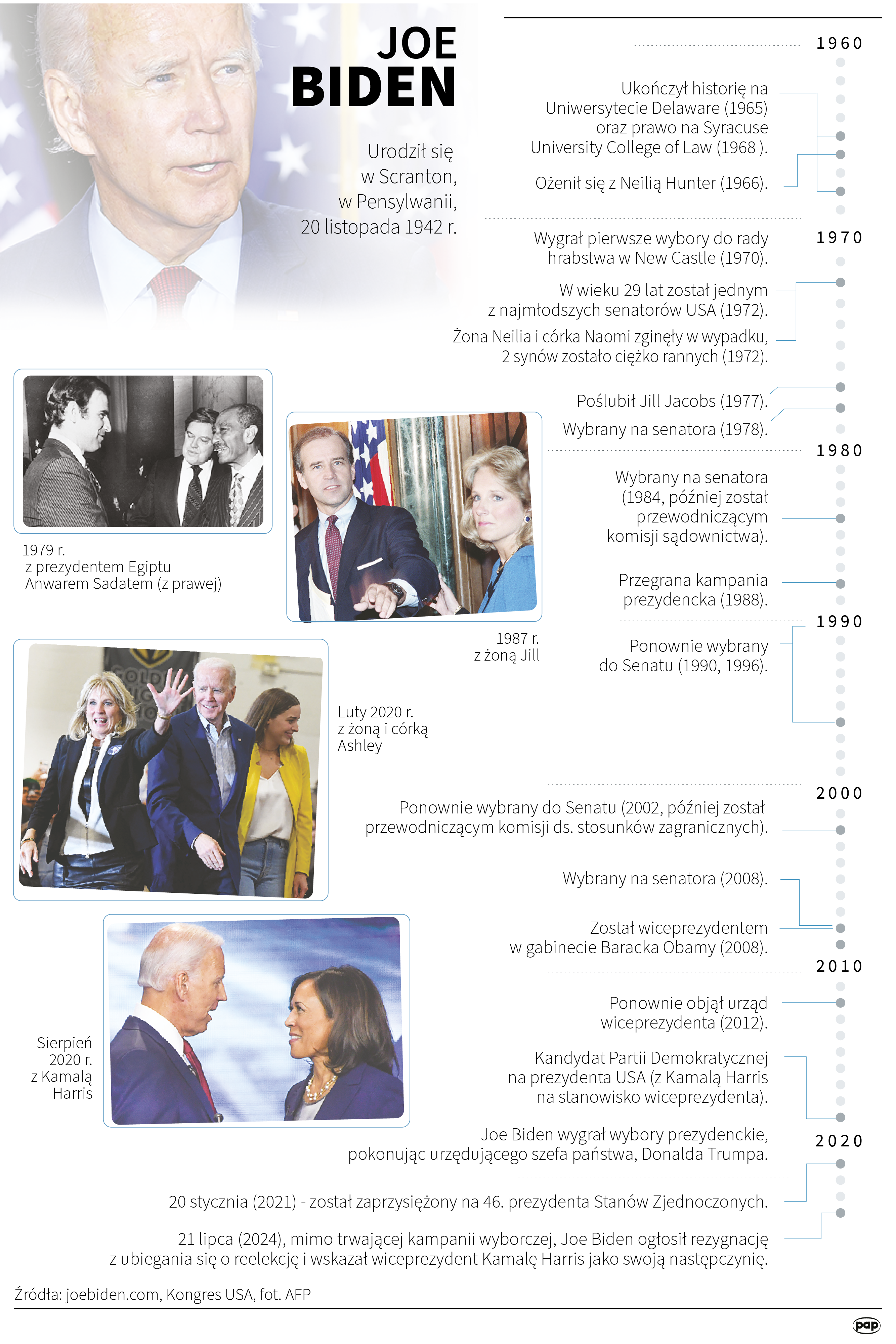 Joe Biden, autor: PAP/Maciej Zieliński, Adam Ziemienowicz