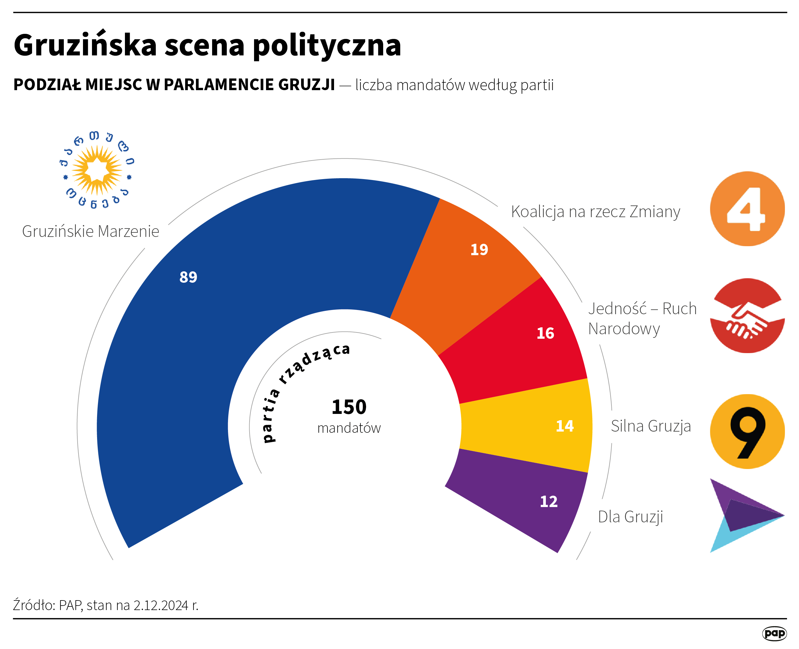 Gruzińska scena polityczna. Autor: PAP/Maciej Zieliński