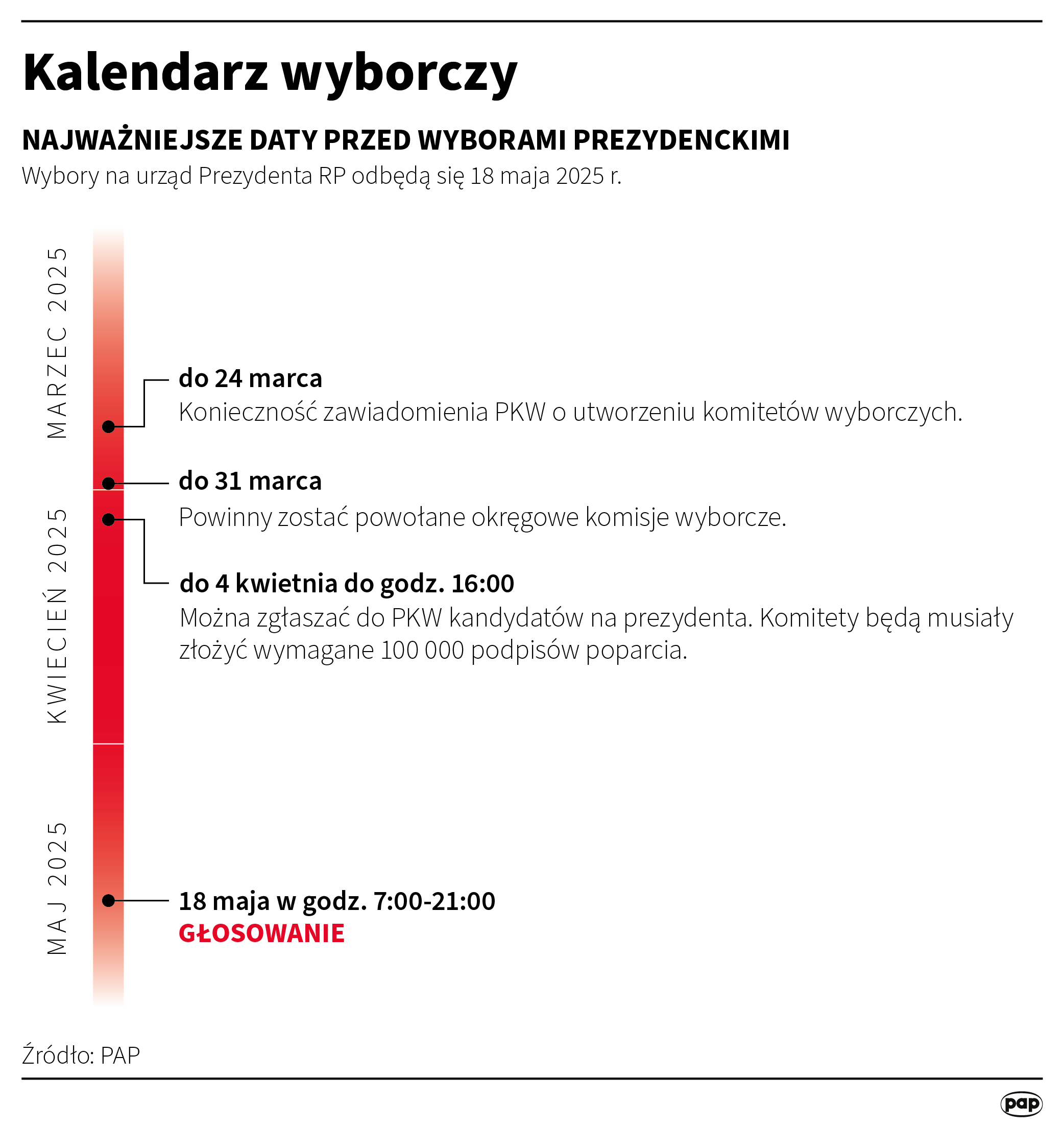 Kalendarz wyborczy