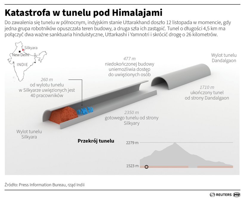 Katastrofa w tunelu pod Himalajami, autor: PAP/Adam Ziemienowicz