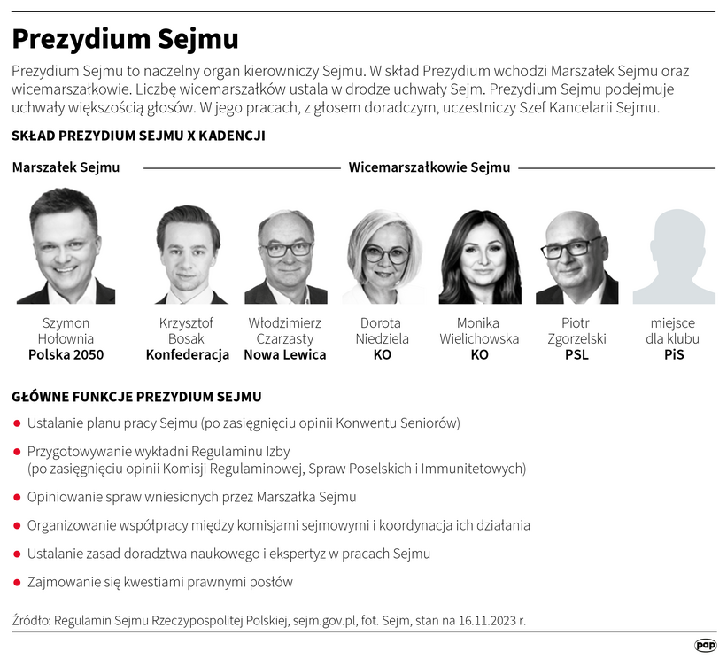 Prezydium Sejmu, autor: PAP/Maciej Zieliński