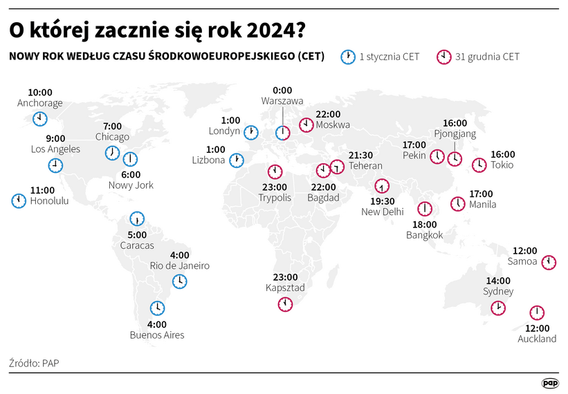 O której zacznie się rok 2024? 