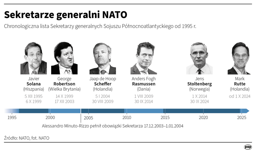 Sekretarze generalni NATO Autor: PAP/Maciej Zieliński