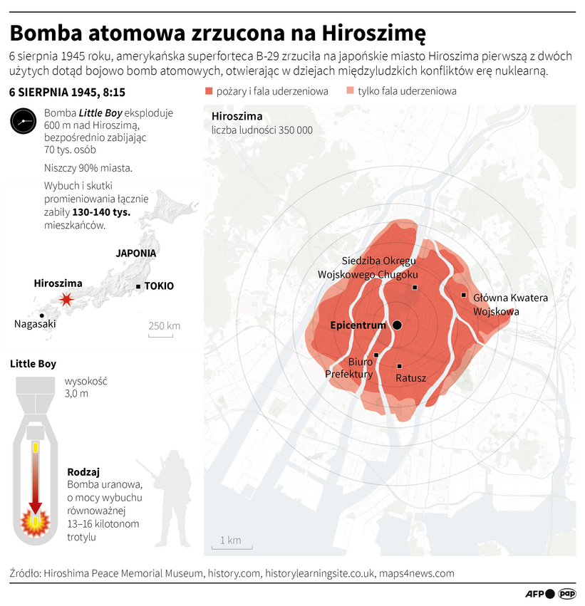 Bomba atomowa zrzucona na Hiroszimę. Autor: Adam Ziemienowicz