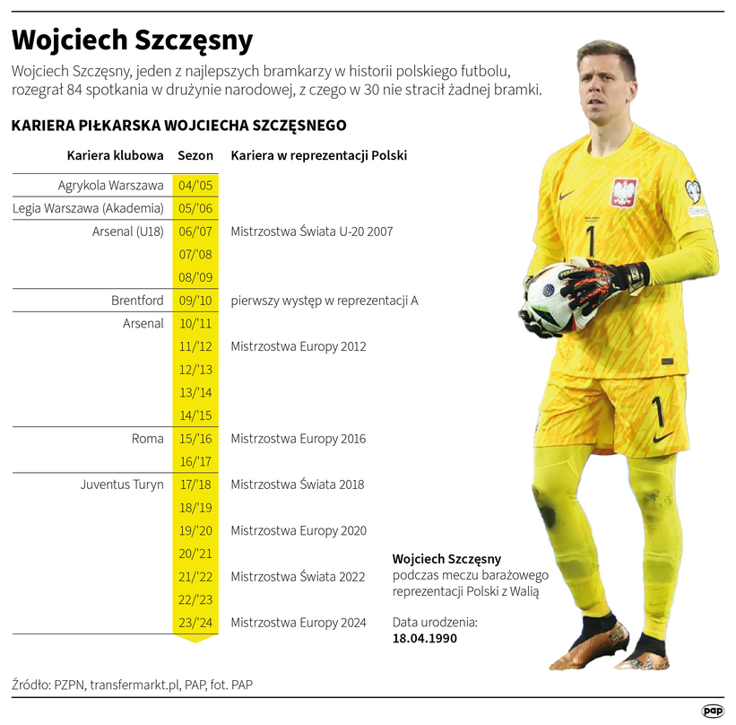 Wojciech Szczęsny. Autor: Maciej Zieliński