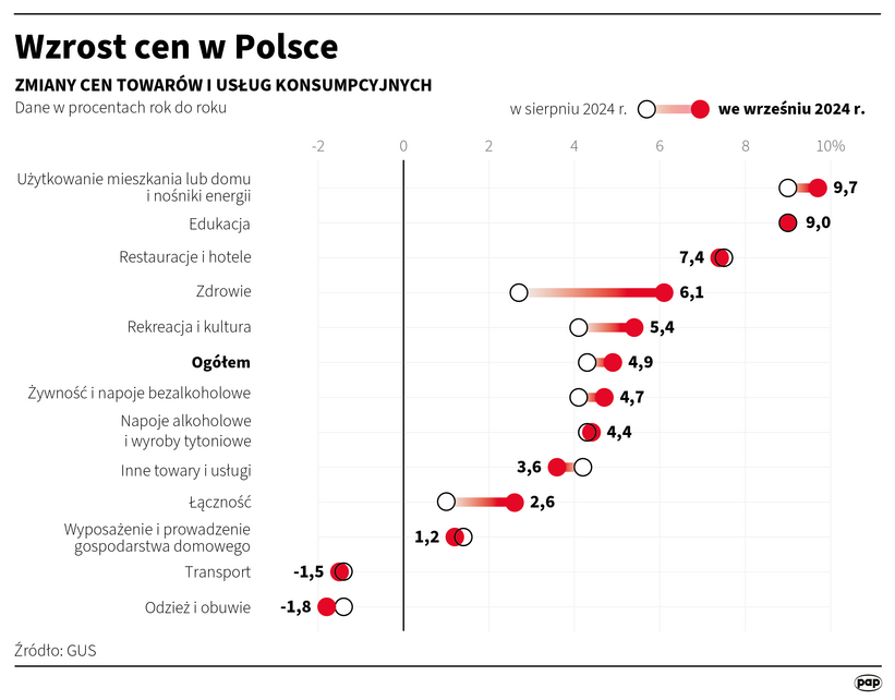 Autorzy: PAP/Maciej Zieliński, Adam Ziemienowicz