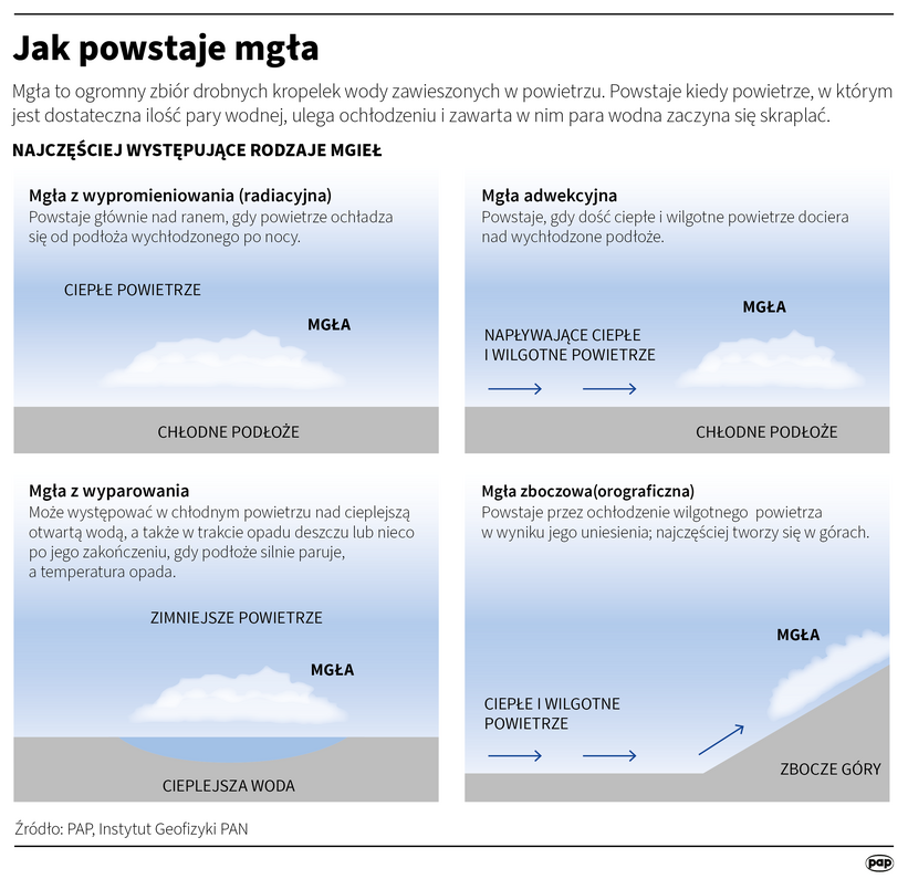 Autorzy: PAP/Małgorzata Latos , Mateusz Krymski