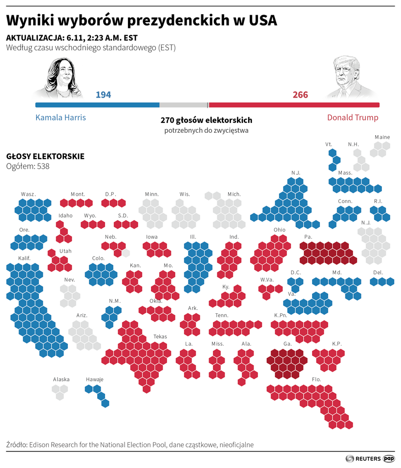 Wyniki wyborów prezydenckich w USA. Autor: PAP/Infografika /Adam Ziemienowicz