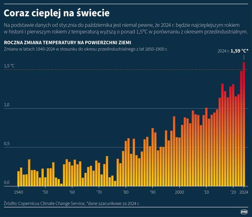 Autor: Mateusz Krymski/PAP