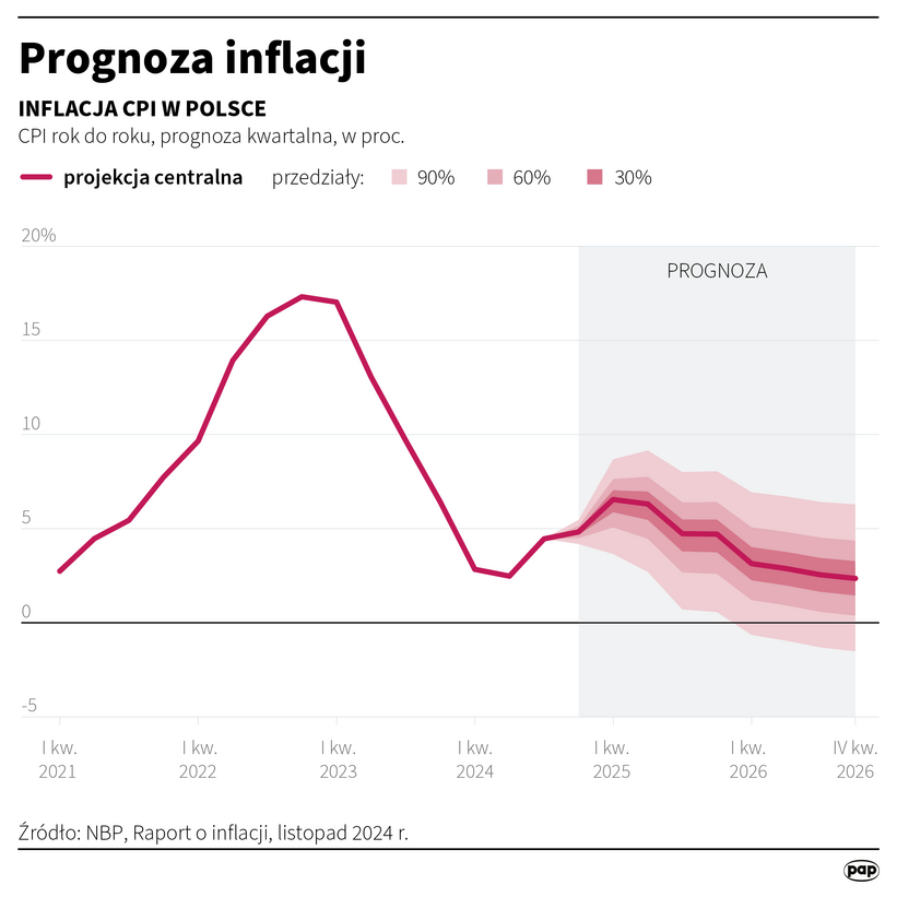 Autor: PAP/Maciej Zieliński