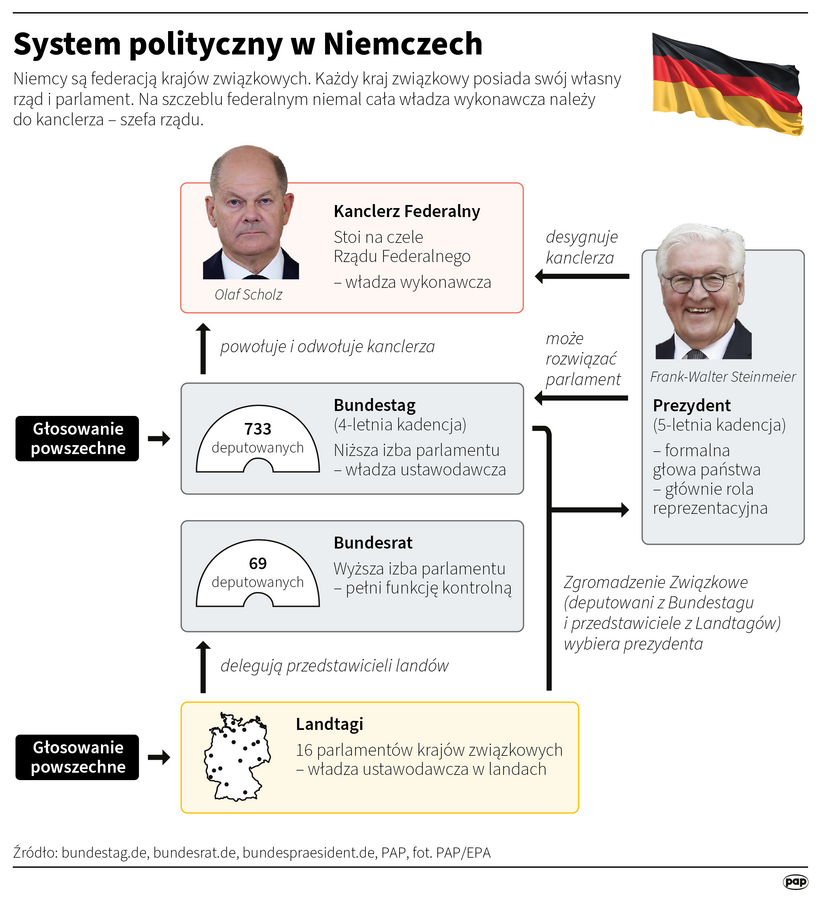 Autor: PAP/Maciej Zieliński