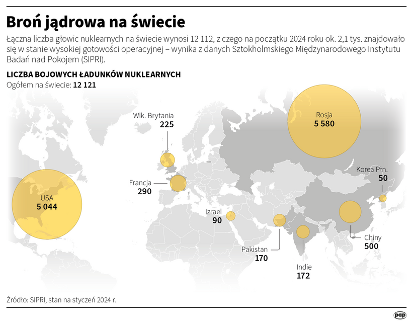 Broń jądrowa na świecie Autor:	Maciej Zieliński