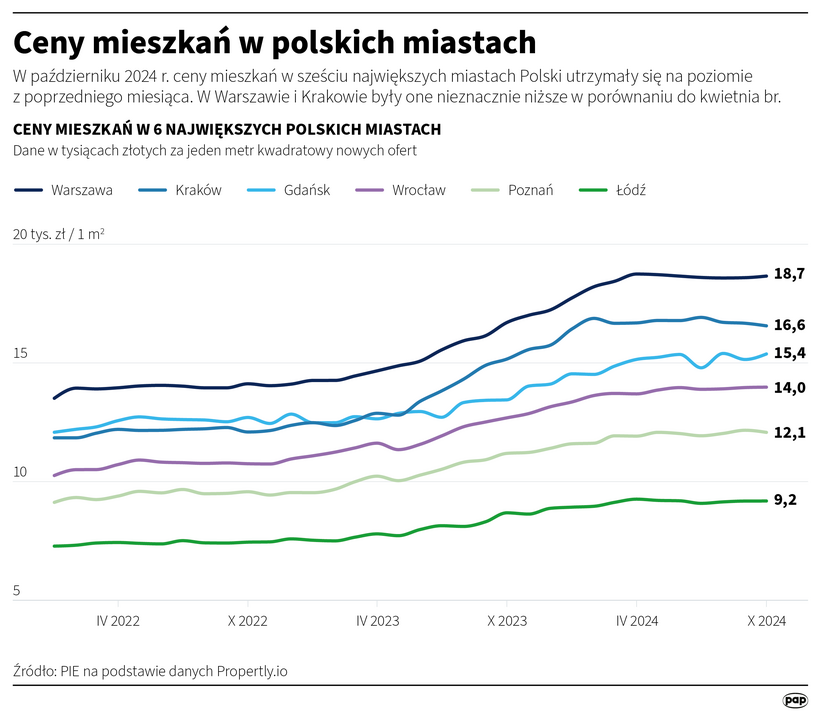 Ceny mieszkań. Autor: Mateusz Krymski