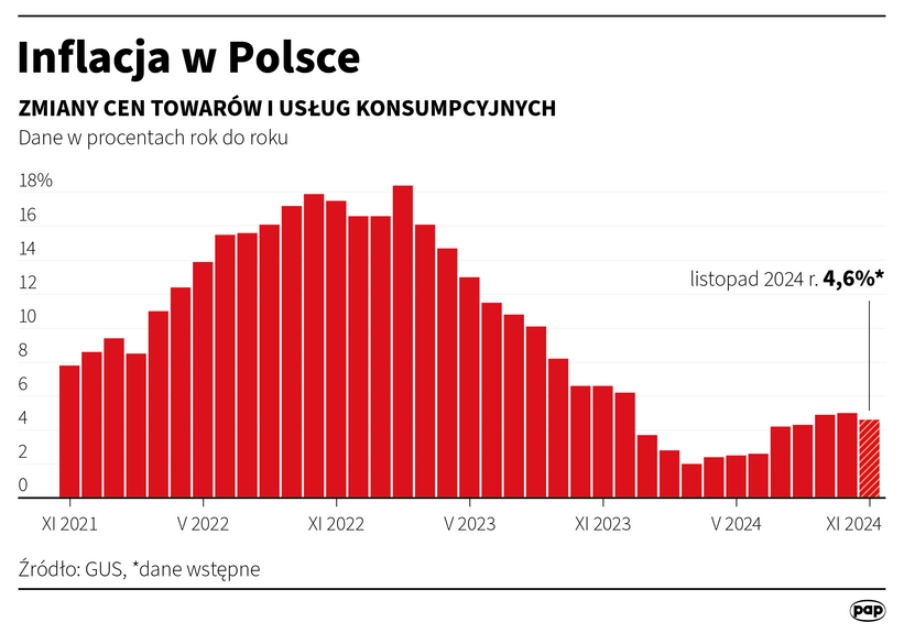 Autor: Mateusz Krymski/PAP