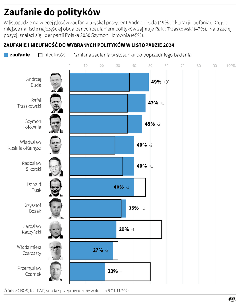 Autor: Mateusz Krymski/PAP