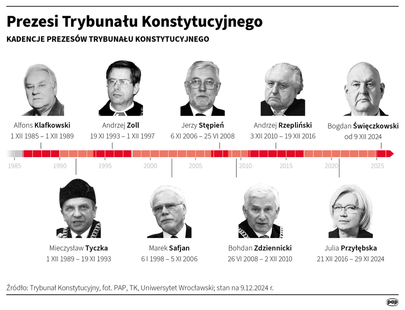 Prezesi Trybunału Konstytucyjnego, autor: Maciej Zieliński