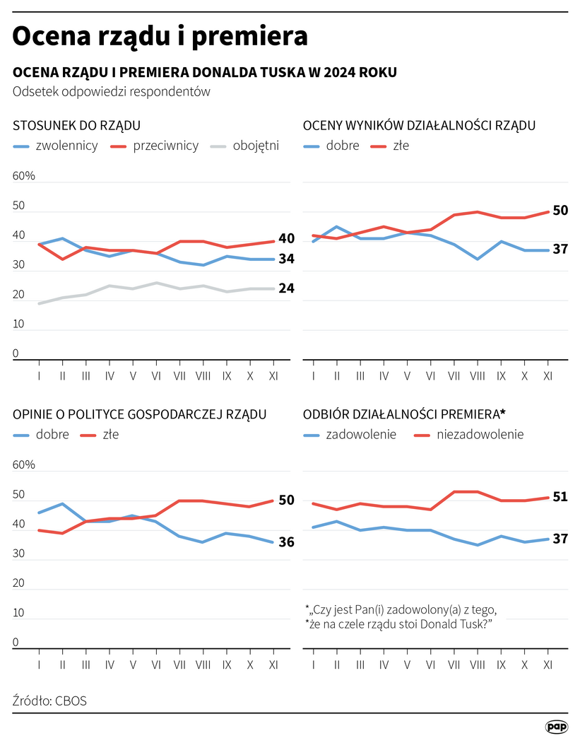 Autor: Mateusz Krymski/PAP