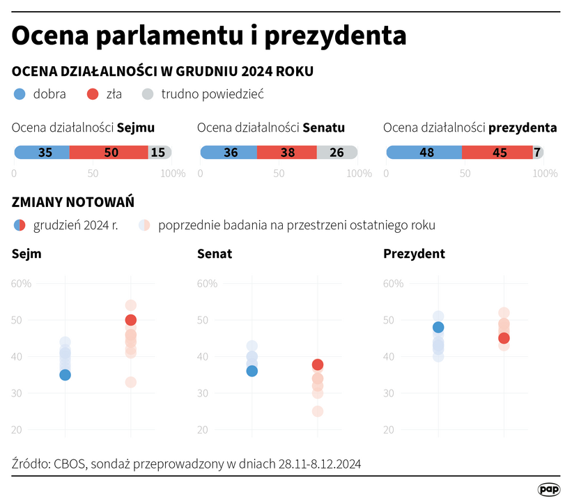 Autor: Mateusz Krymski/PAP