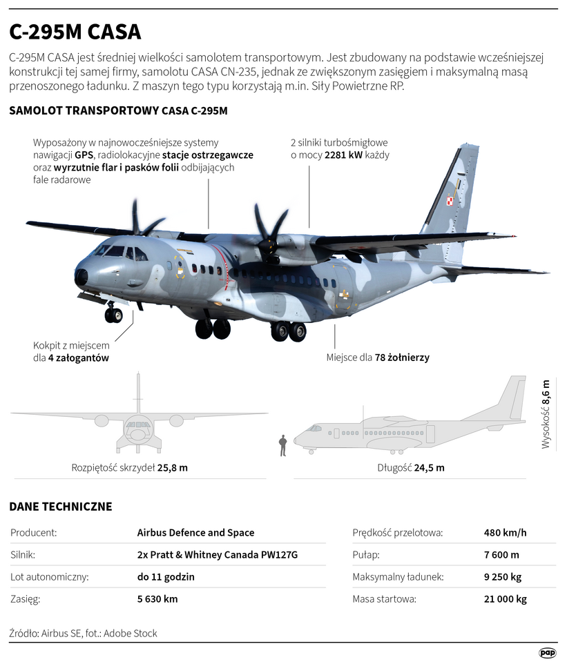 C-295M CASA. Autor: Mateusz Krymski