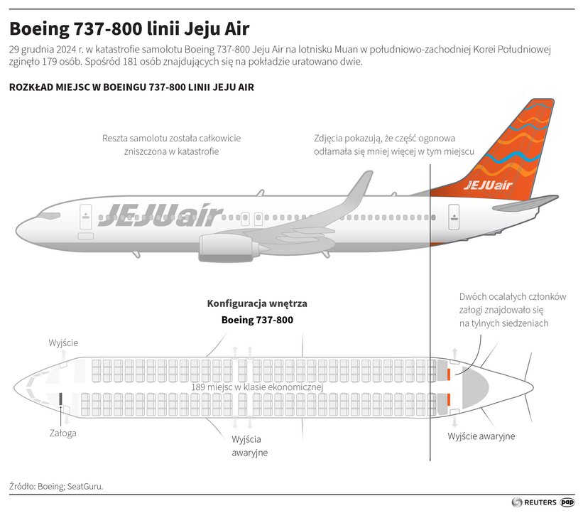 Boeing 737-800 linii Jeju Air. Autor: PAP/Infografika/Adam Ziemienowicz