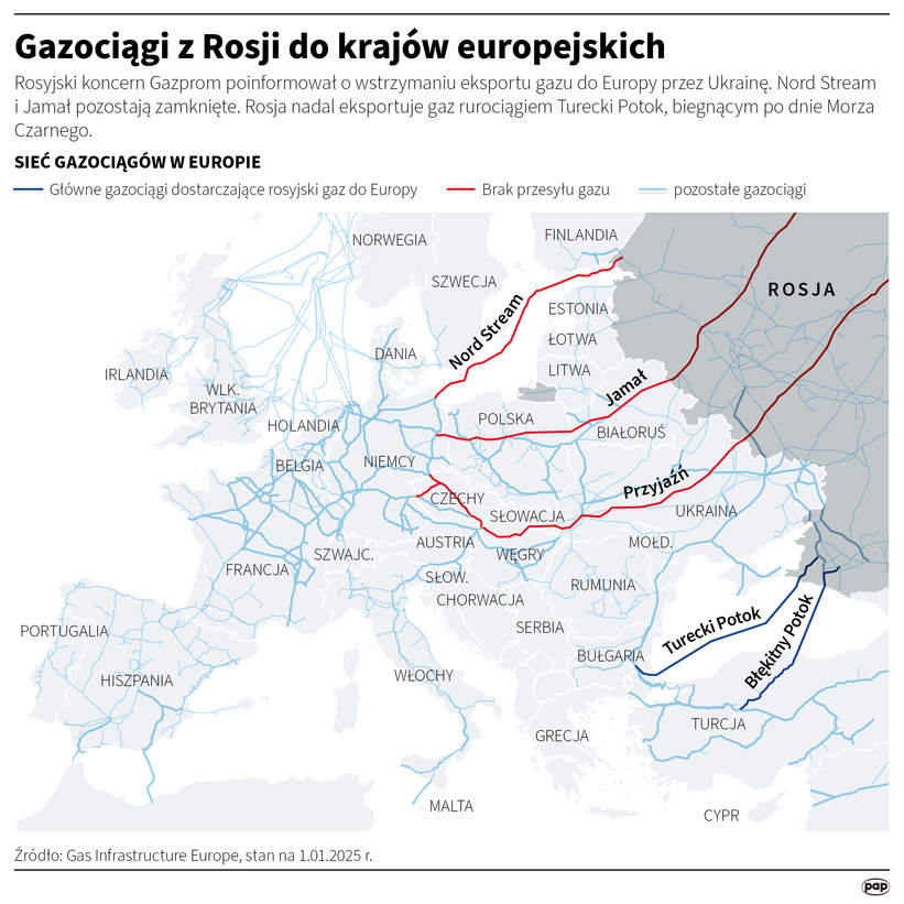 Gazociągi z Rosji do UE. Autor: PAP/Infografika/Maciej Zieliński